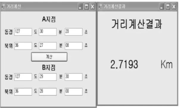 Fig. 4 Display of calculating thedistance between two placesTable 7을 보면 2030년까지는 전국의 22개 주요 고속국도에 총 114기의 수소충전소가 필요한 것으로 분석되었다