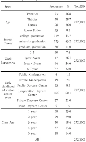 Table  1.  Sample  Component