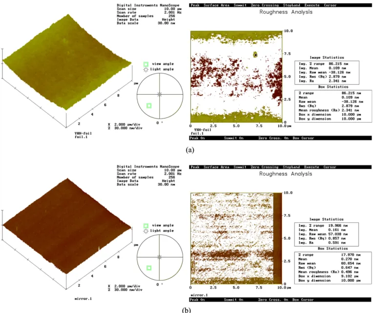 Fig. 2. (a) Image of scanning probe microscope for the surfaces of mirror foil Coated with aluminium; (b) Image of conventional mirror plated with silver nitrate.