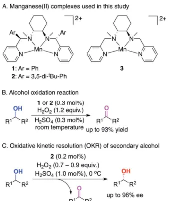 Table 1 Optimization of reactions conditions for the oxidation of 1- 1-phenylethanol by manganese complexes and H 2 O 2 a,b