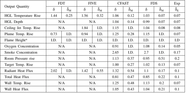 Table 1. Results of the Verification and Validation Study