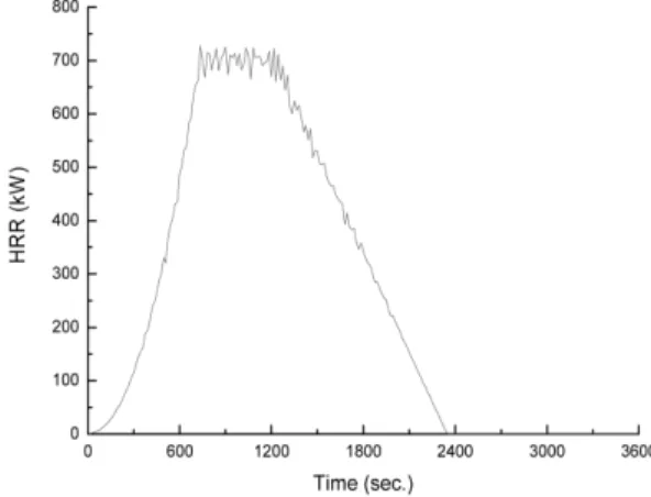 Figure 3. Heat fluxes of cables A, B, and C.