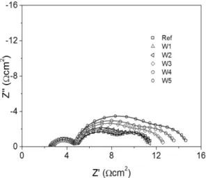 Fig. 5 Capacitance obtained from impedance spectroscopy of  DSSCs a) Corrected Potential b) Displaced Potential