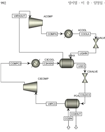 Fig. 11. Schematic PFD for 4.