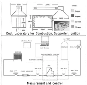 Figure 2. Heat release for heptane comparing the ideal heat release rate and room corner tester.
