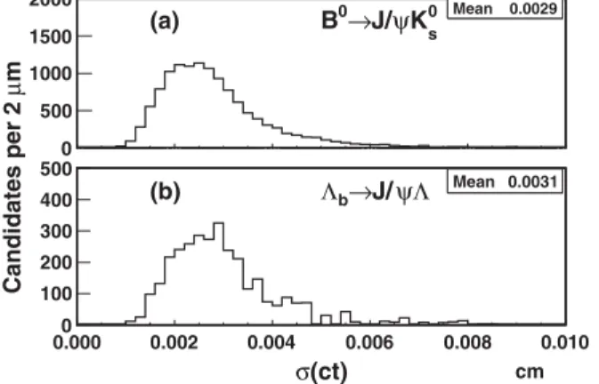 FIG. 12. Distribution of σ ct for (a) B 0 → J=ψK 0 S candidates and (b) Λ b → J=ψΛ candidates.