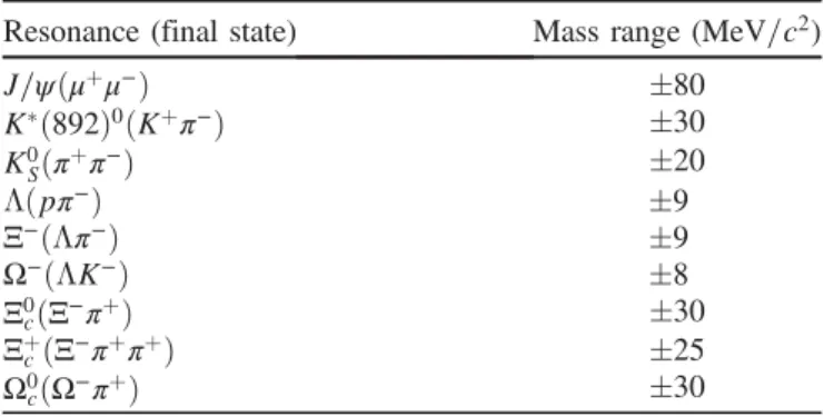 TABLE I. Mass ranges around the known mass values [1] used for the b-hadron decay products.