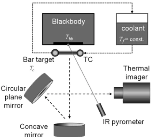 Figure 1. Schematic overview of thermal imaging equipment.