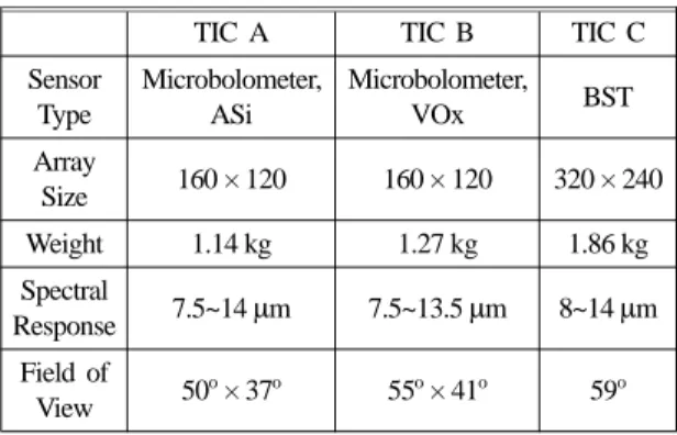 Table 1. Specification of the Tested Thermal Imaging Cameras