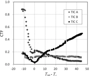 Figure 8. Comparison of the captured image of TIC with temperature difference between bar target and background (T c = 30 o C).