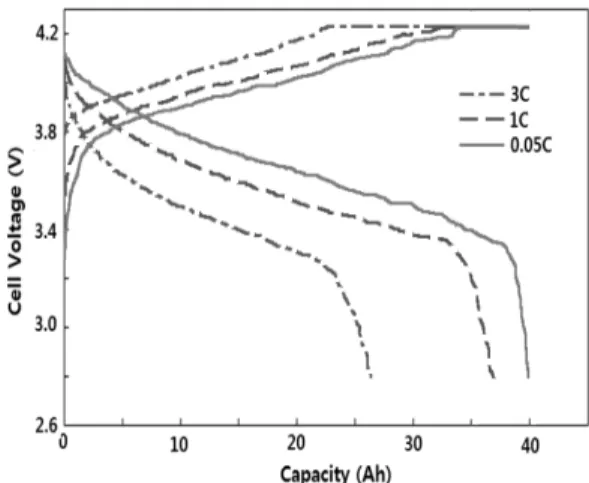 Fig. 7 Effect of ESS on the change of electric power  consumption at Woosuk RIC