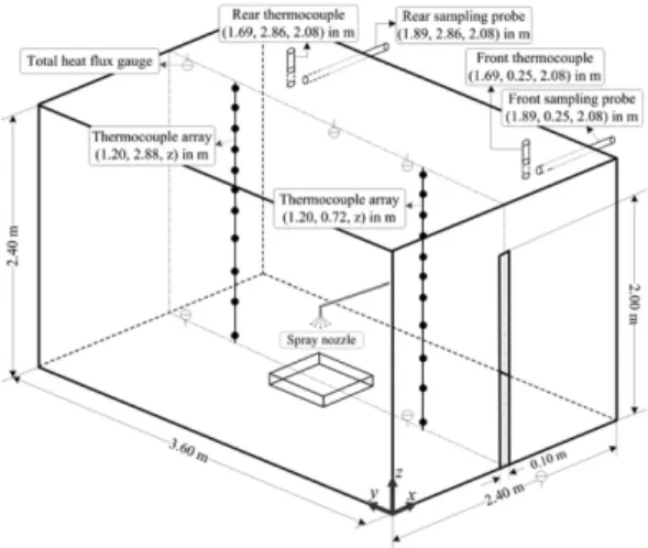 Figure 1. Perspective views of the ISO 9705 room and location of measurements.