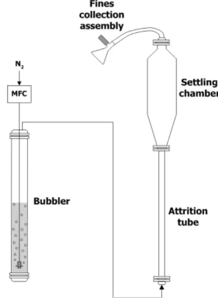 Fig. 2 Schematic of D5757-95 attrition tester