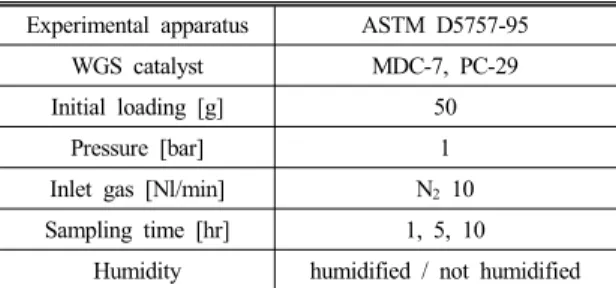 Fig. 3 Microscopic images of (a) MDC-7 and (b) PC-29  catalysts