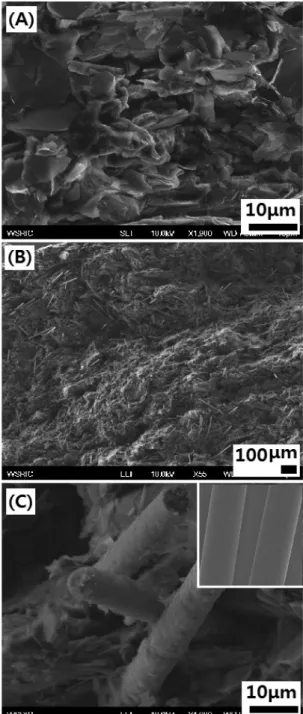 Fig. 4 Effect of CFF content on the flexural strength of  E 25 -GP b -CFF c  composite, where b+c=75