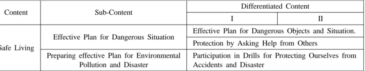 Table 10. Contents of Fire Safety Education Program for Young Children by Kindergarten Curriculum