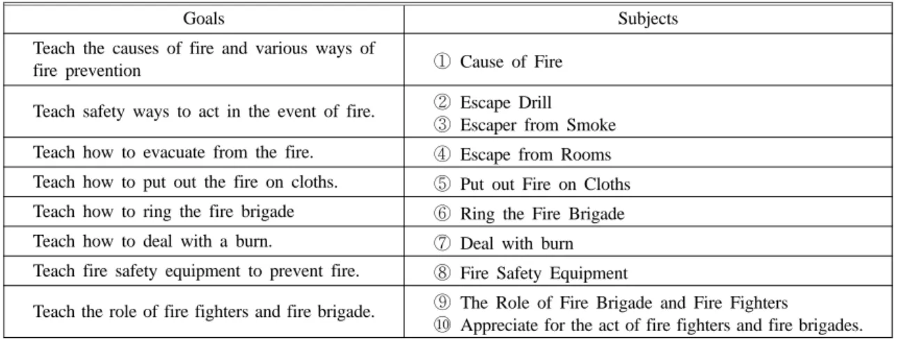 Table 13. Goals and Subjects of Fire Safety Education for Young Children