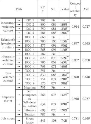 Table  3.  Correlation