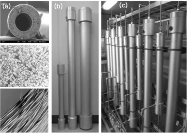 Fig. 4 KORMEX ®  Membrane module : (a)Membrane, (b)  High pressure housing, (c) Membrane Module