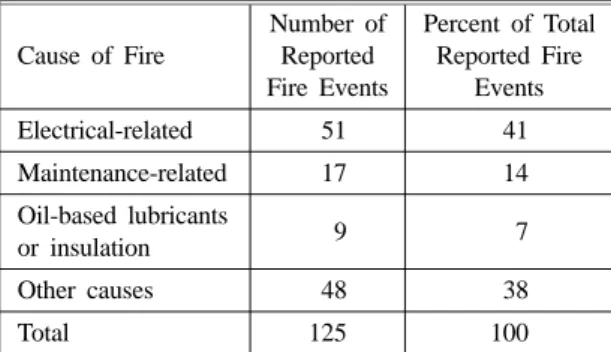 Table 2. Damage Criteria for Electric Cable Fire Cable Type Temperature