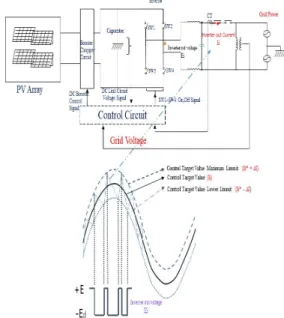 Fig. 1. Construction of residential solar power system