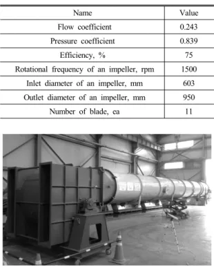 Fig. 1 Configuration of a double-inlet centrifugal blower