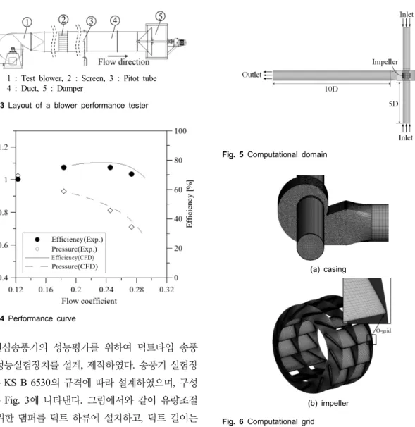 Fig. 5 Computational domain