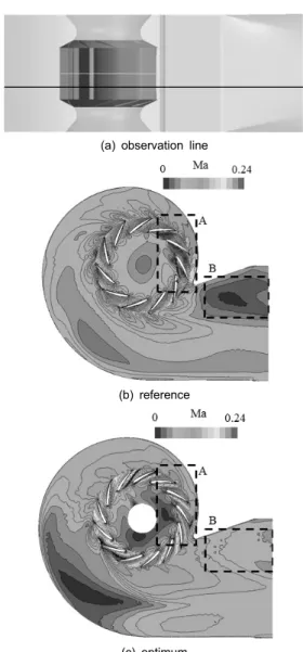 Fig. 11 Comparison of performance curve