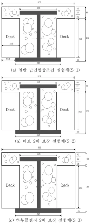Table 4. The Width-thickness Ratio of Specimen Shape Specimen b/t f  [Flange] h/t w
