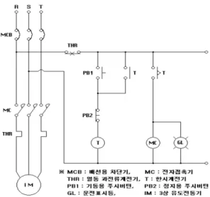 Figure 1. An example of control circuit configuration for THR.