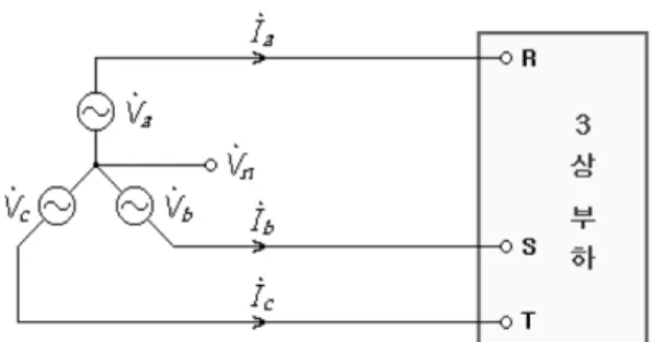 Figure 5. A summary figure of 3-phase electric power system.