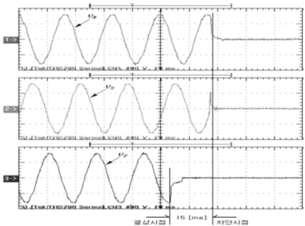 Figure 9. Operation performance waveforms of proposed OPPD for 1-phase open-phase fault (no load).