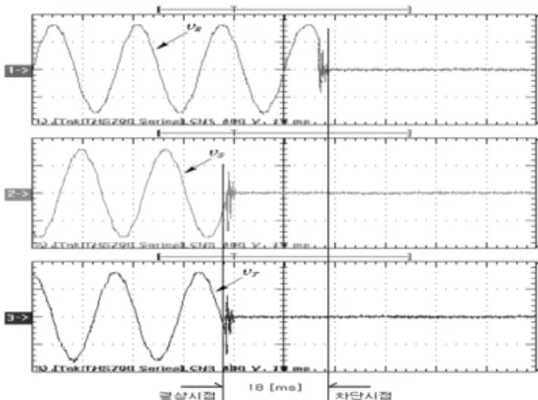 Figure 11. Operation performance waveforms of proposed OPPD for 2-phase open-phase fault (3φ-motor load).