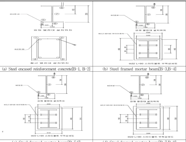 Figure 3. The details condition of thermo couples installation.