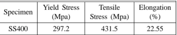Table 3. The Result of Tensile Test Specimen Yield Stress