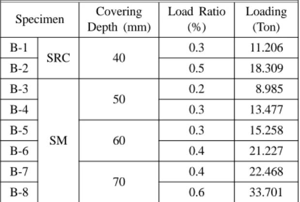 Table 6. The Temperature of Steel and Reinforced Bar in Fire Tests