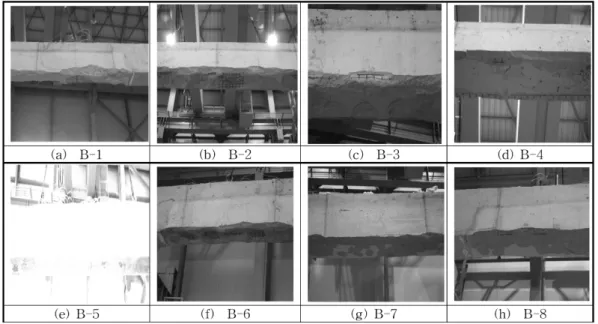 Figure 6. The result of specimen after fire test [B-1~B-8].