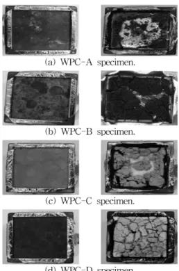 Table 3. Experimental Results of Cone Calorimeter Test Materials Density (g/cm 3 ) Weight[g] Mass Lost[g] HRR a  [kW/m 2 ] THR b[MJ/m 2 ] EHC mean c[MJ/kg] Peak Mean WPC-A 1.10 111.0 101.1 446.6 185.5 333.9 29.2 WPC-B 1.09 110.0 75.3 243.6 111.8 201.3 23.6