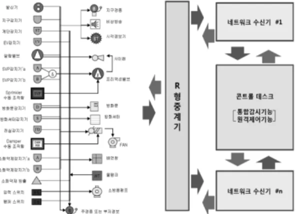 Figure 1. The concept of fire detection and remote control.