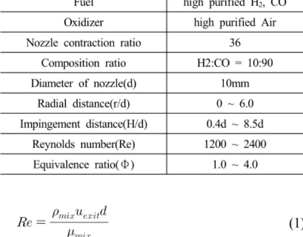 Table 1 Experimental conditions