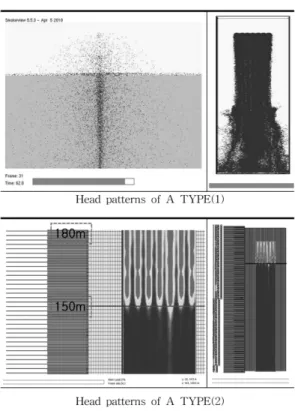 Figure 12 는 A Type 헤드를 FDS 5(version 5.4.3) 모 델링을  사용하여  고층건물에서  살수패턴의  변화가  있 는지 확인하였다