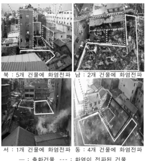 Table 7. Factors Contributing on Expansion of Fire in Shinjin Market 구 분 위　　험　　성 풍향/풍속 남동풍/6 m/s의 강풍 인동거리 평균 0.5 ｍ의 좁은 인동거리 지붕 노후된 건물, 지붕과 건물 사이에 스티로폼 삽입 건물구조 대부분 목조건물 방화구획 건물의 방화구획 미설치 소방 활동 좁은 골목으로 인해 소방대 진입 곤란