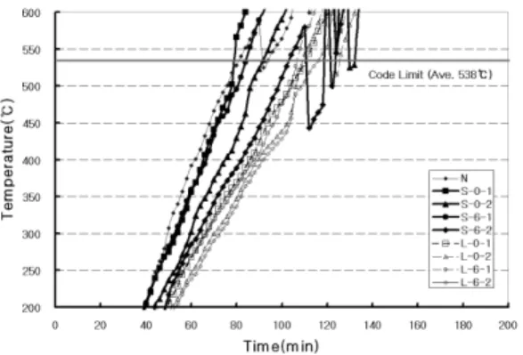 Table 5. Comparison of Refractoriness According to PP Fiber Ratio