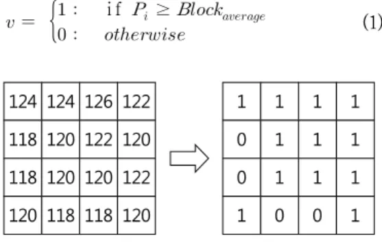 Fig.  7.  Process  of  generating  8-bits  for  watermark