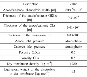 Table 5 Simulation cases