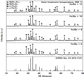 Fig.  3.  XRD  patterns  of  Barium  ferrite  synthesized  with different Fe/Ba molar ratios of 6, 8, 10 and  12  calcined  at  900  ℃.