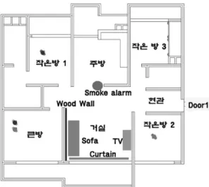 Figure 2. Design fire.