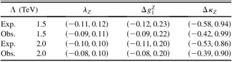 TABLE II. Expected and observed limits on anomalous TGCs. For each coupling limit set, the two other couplings are  con-strained at their SM values