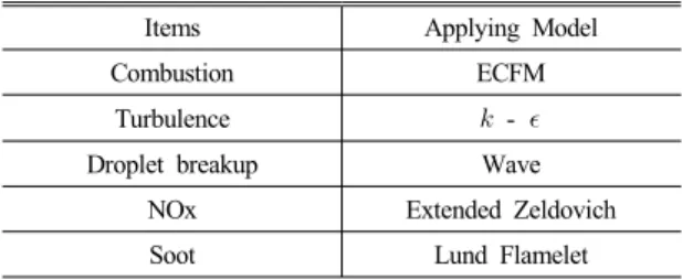 Table 1 The models used in the numerical analysis