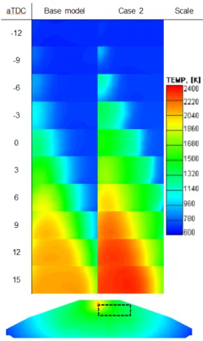 Fig. 6 Effect of premixed hydrogen addition ratio on NO  and soot emissions